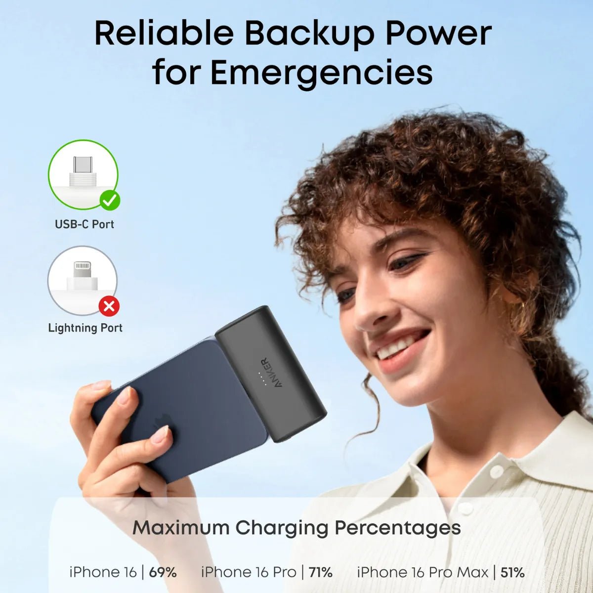 Anker Nano Power Bank | 5000mAh, 22.5W, Compact Power with Built-In USB-C Connector Kenya