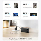 Anker Power Bank | 20,000mAh 87W Built-In USB-C Cable for Phones and Laptop Neo Tech