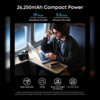 Anker Prime Power Bank | 26,250mAh, 300W Kenya