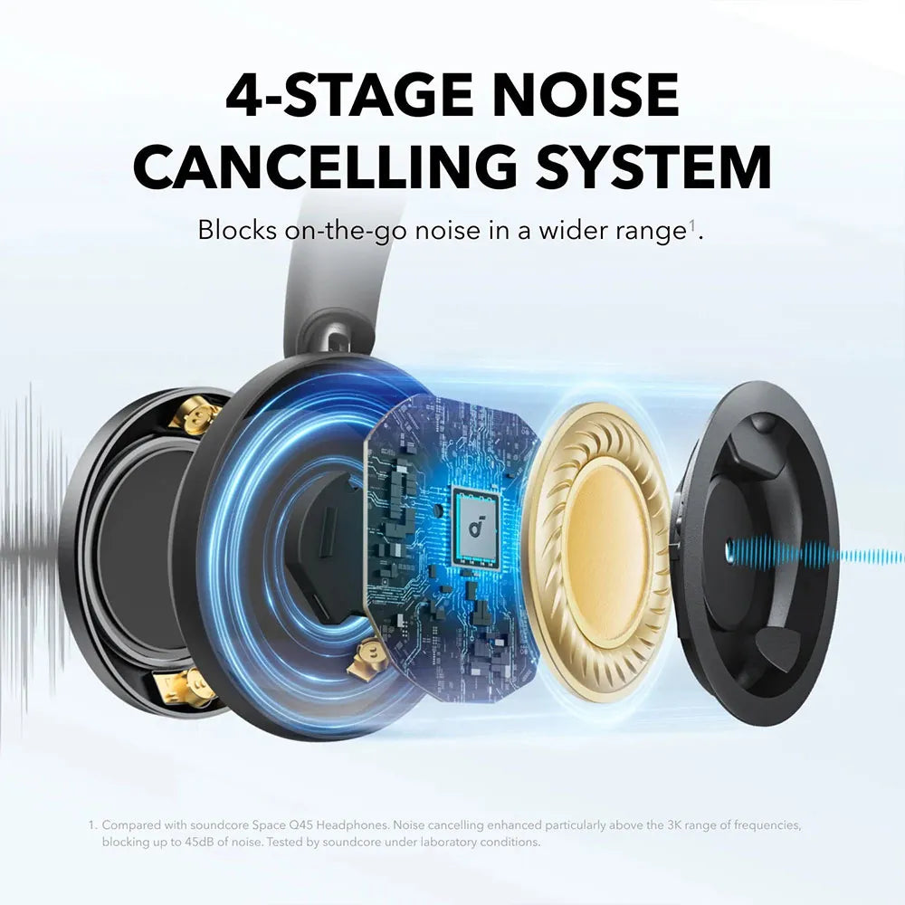 Soundcore Space One Pro | 60H, Hi-Res Audio, ANC Wireless Headphones Neo Tech