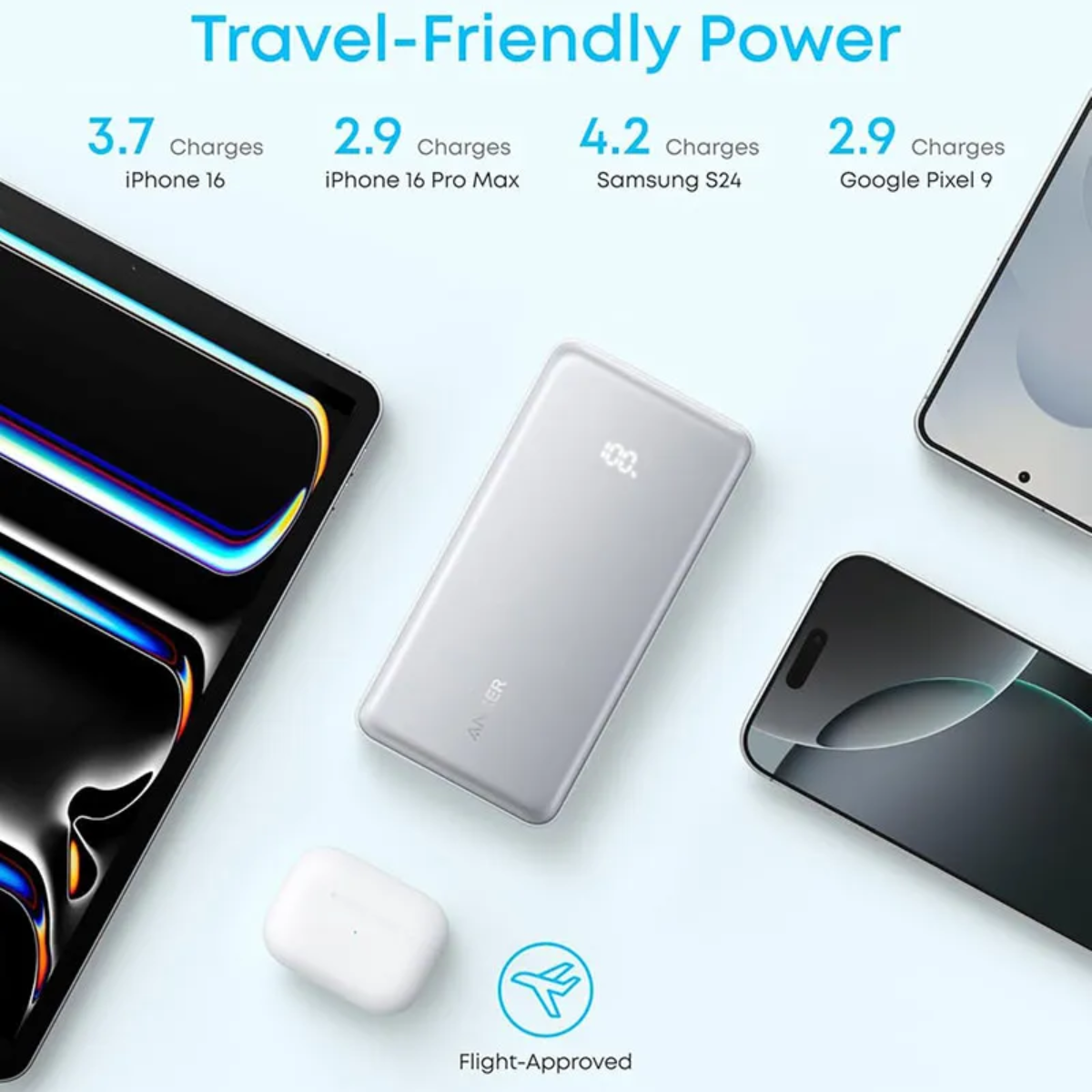 Anker Zolo | 20000mAh 22.5W with Built-In USB-C Cable Power Bank Neo Tech