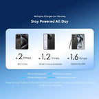 oraimo PowerFlow L1 10000mAh, 15W, Portable Power Bank