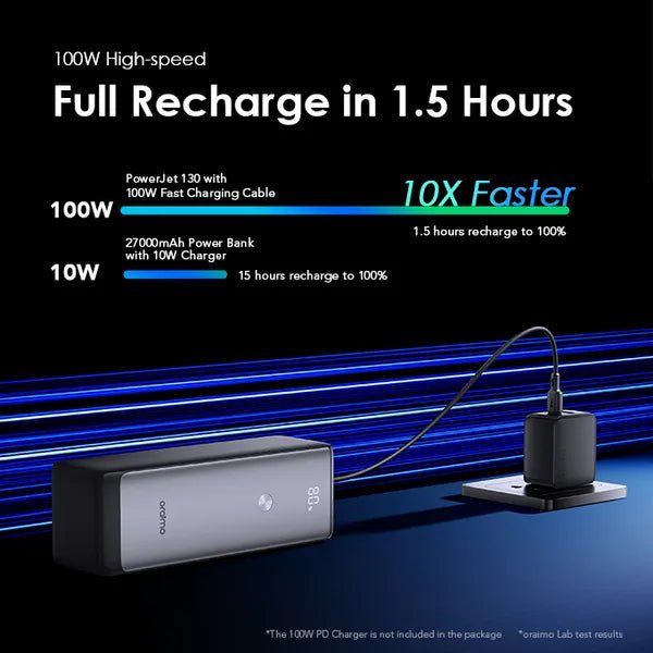 Neo Tech Accessories oraimo PowerJet 130 27,600mAh Power Bank – 130W Fast Charging, Laptop-Compatible