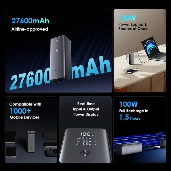 Neo Tech Accessories oraimo PowerJet 130 27,600mAh Power Bank – 130W Fast Charging, Laptop-Compatible