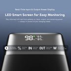 oraimo PowerJet 501 50000mAh 85W Laptop Fast Charging Power Bank