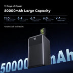 oraimo PowerJet 501 | 50000mAh, 85W Laptop Fast Charging Power Bank Neo Tech