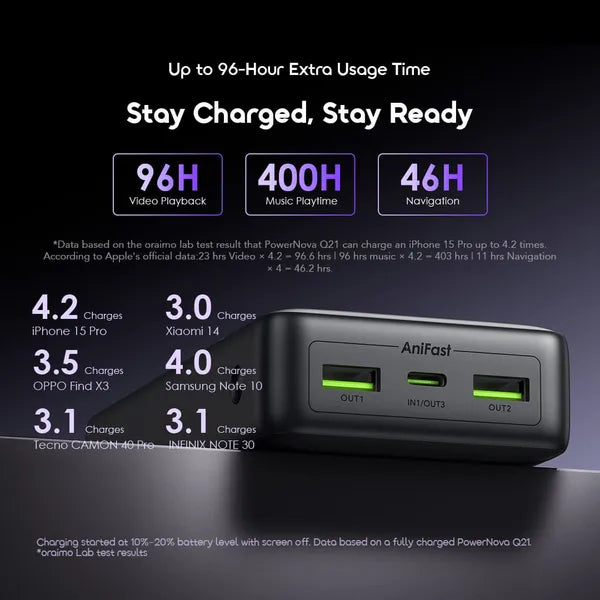 oraimo PowerNova Q21 20000mAh, 22.5W, with Display Power Bank
