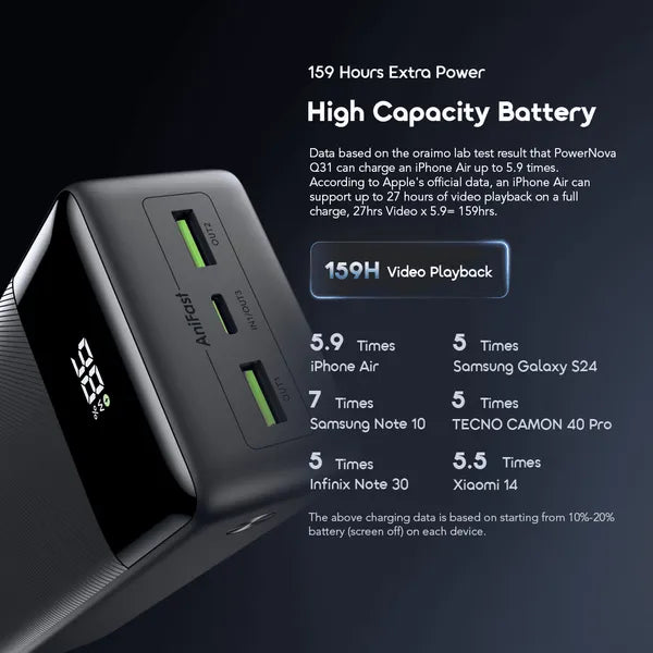 oraimo PowerNova Q31 30000mAh, 22.5W, with Display Power Bank