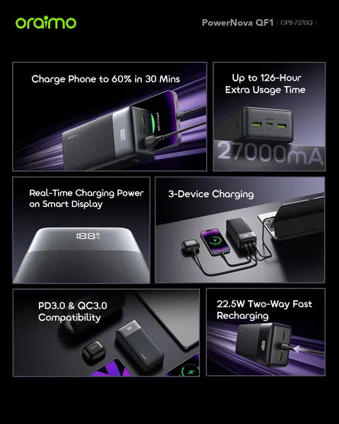 oraimo PowerNova QF1 27000mAh, 22.5W, with Display Power Bank