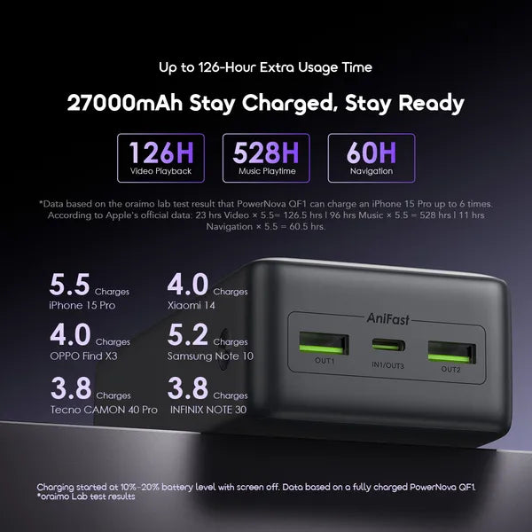 oraimo PowerNova QF1 27000mAh, 22.5W, with Display Power Bank