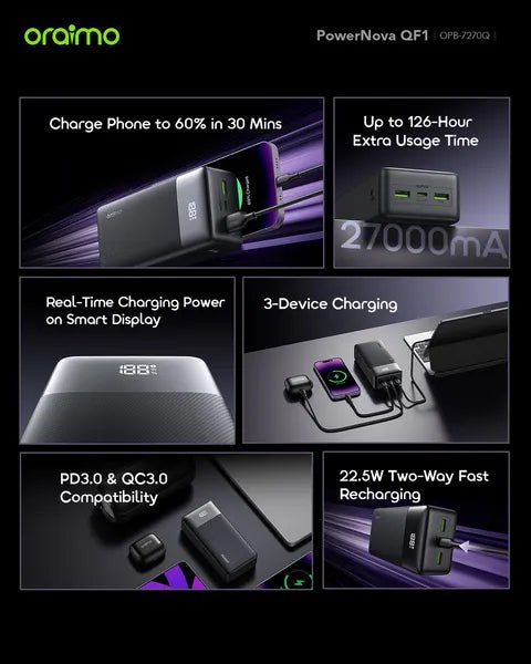 oraimo PowerNova QF1 | 27000mAh, 22.5W Power Bank with Display Neo Tech